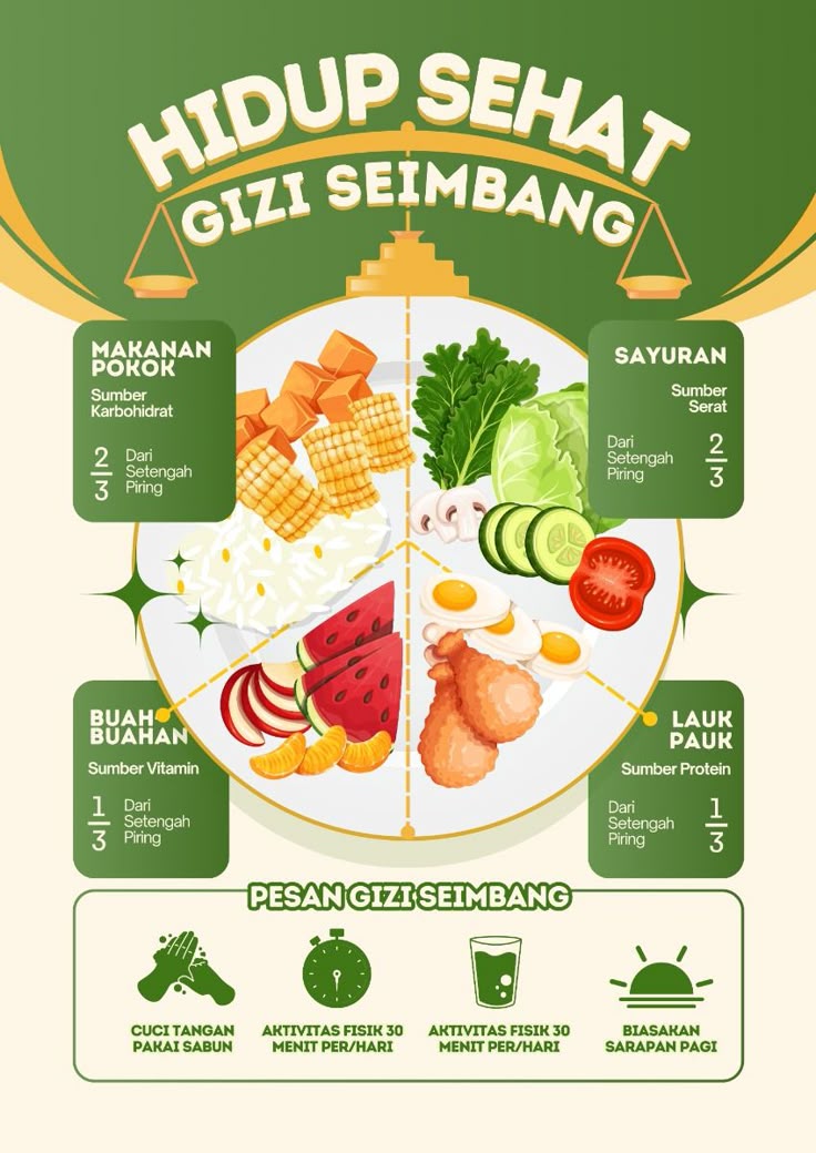 Hidup Sehat Gizi Seimbang