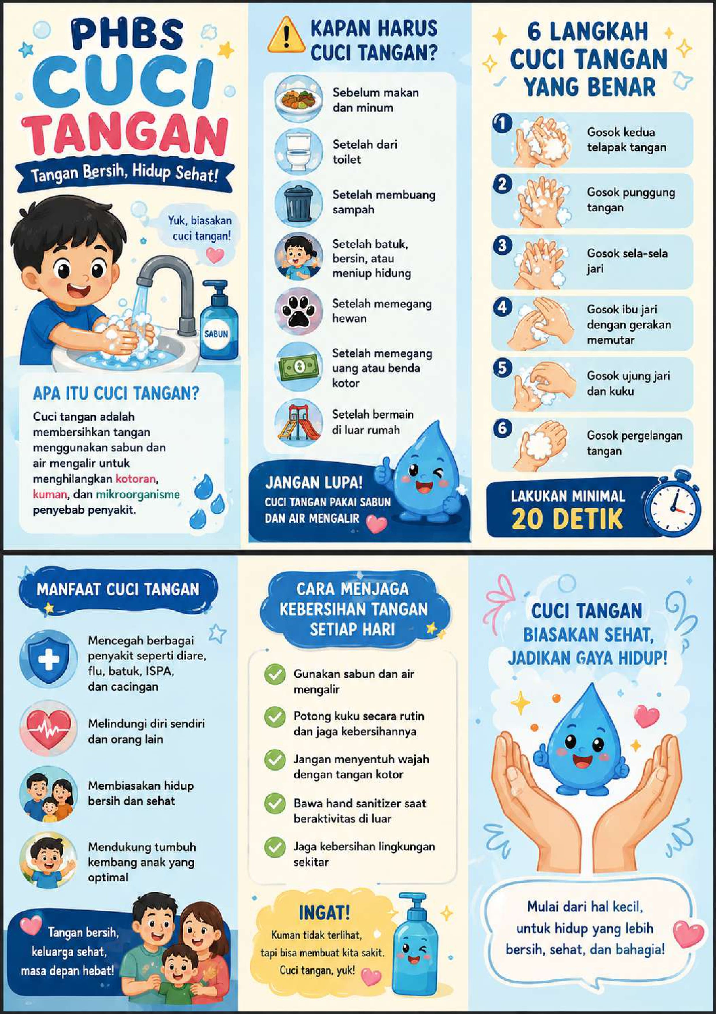 Poster Edukasi PHBS: Panduan Lengkap Kebersihan Tangan untuk Hidup Sehat