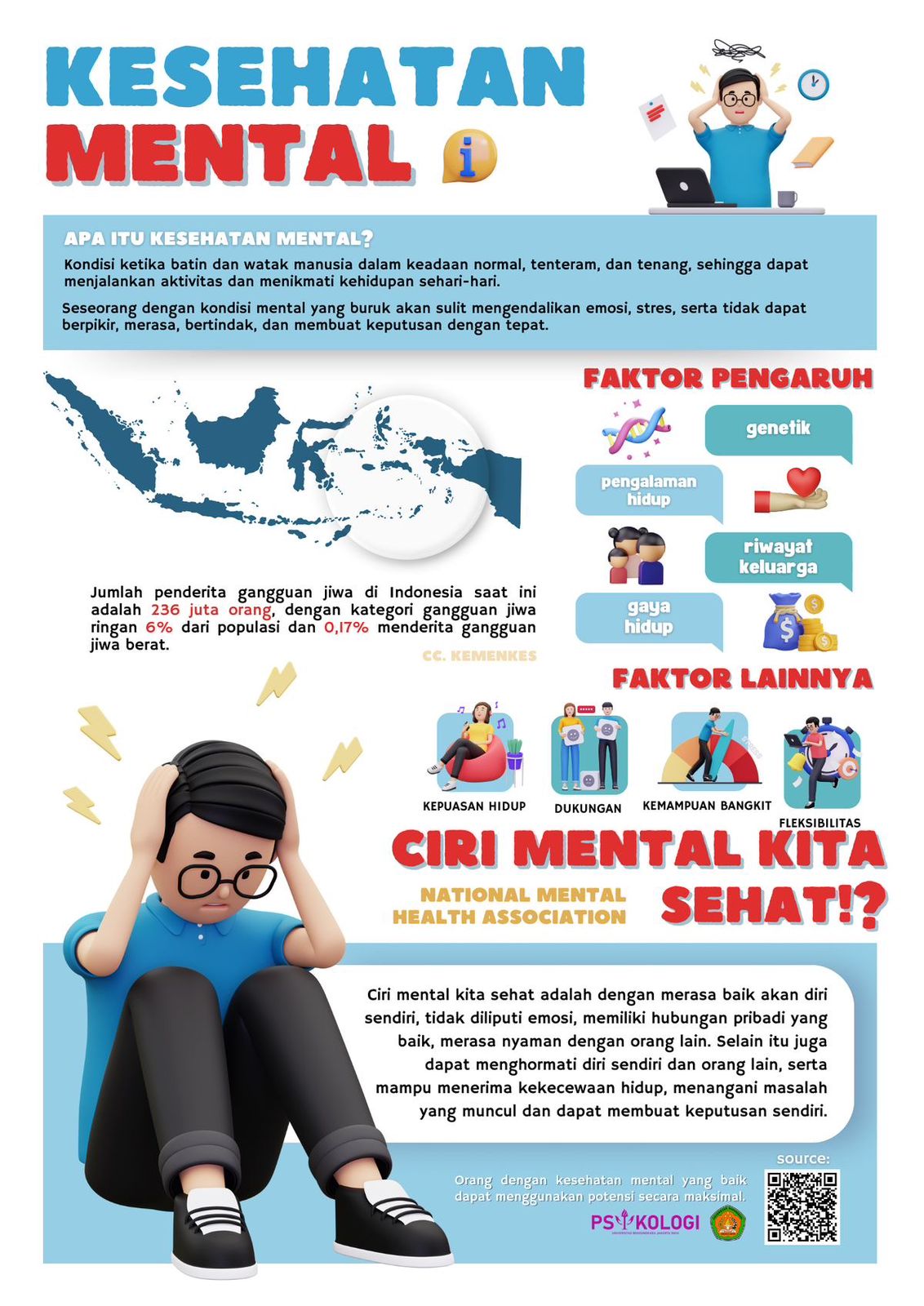 Kenali Kesehatan Mental